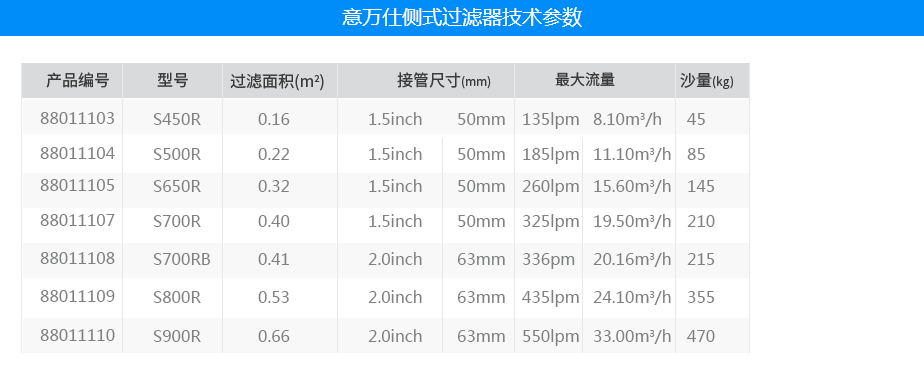 意万仕环形锁制侧出沙缸(图3)