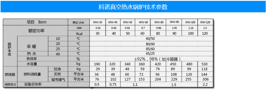 科诺真空热水锅炉(图3)