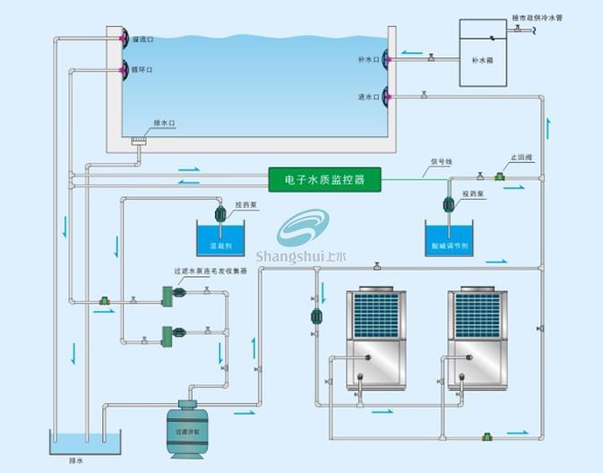 普瑞斯顿恒温热泵/泳池加热设备(图3)