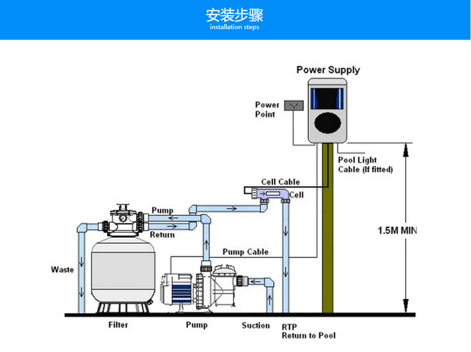 Rayken瑞凯盐加氯器SSC(图3)