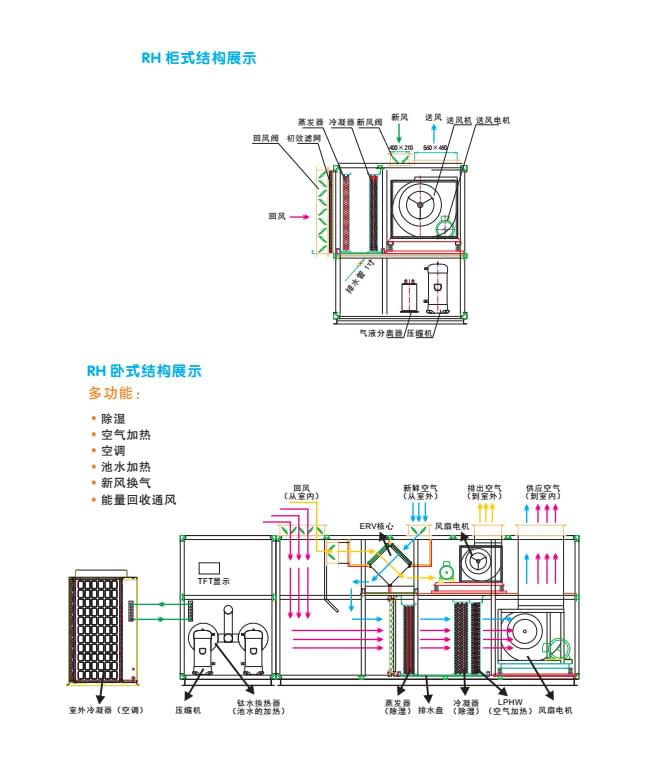 加路力士泳池三集一体除湿加热设备(图4)