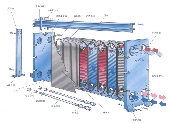板式换热器的工作原理