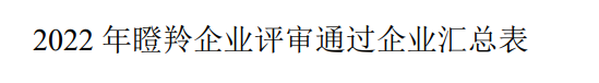 喜报！山东上水入选2022年度省瞪羚企业！(图1)