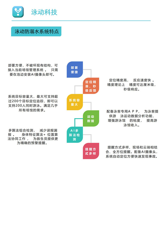 “泳动”游泳池防溺水报警系统——人工智能防溺水报警(图3)