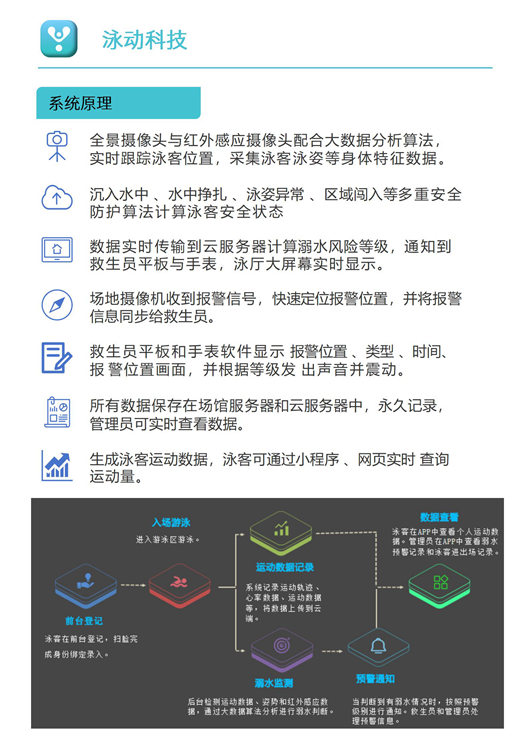 “泳动”游泳池防溺水报警系统——人工智能防溺水报警(图4)
